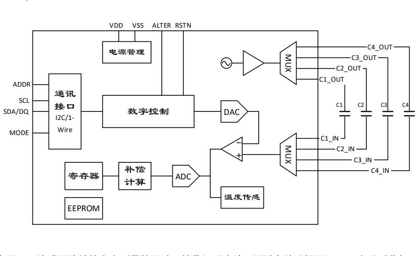 应用在水浸探测器中的高精度数字电容传感芯片