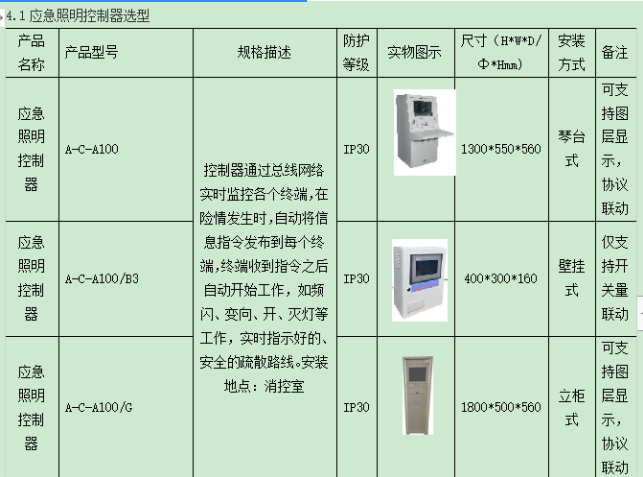 应急照明