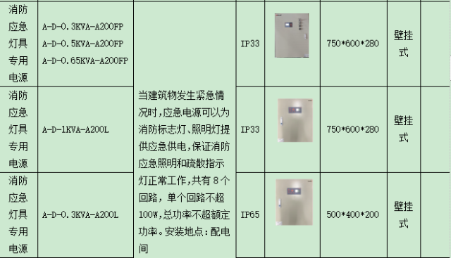 应急照明