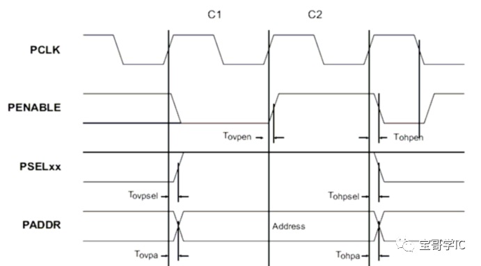 基于<b class='flag-5'>AMBA</b>的<b class='flag-5'>典型</b>微控制器