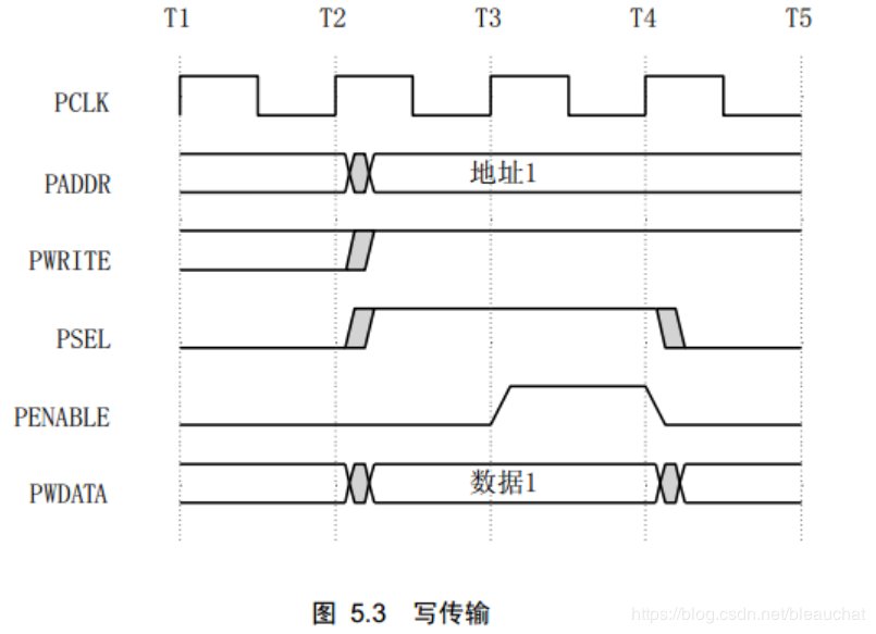 总线