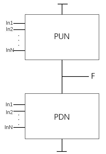 數(shù)字電路基礎(chǔ)知識(shí)分享3