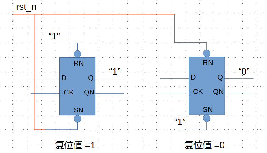 修改寄存器<b class='flag-5'>默认值</b>有几种方法？