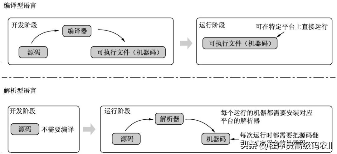 簡(jiǎn)述后端應(yīng)用程序的工作原理