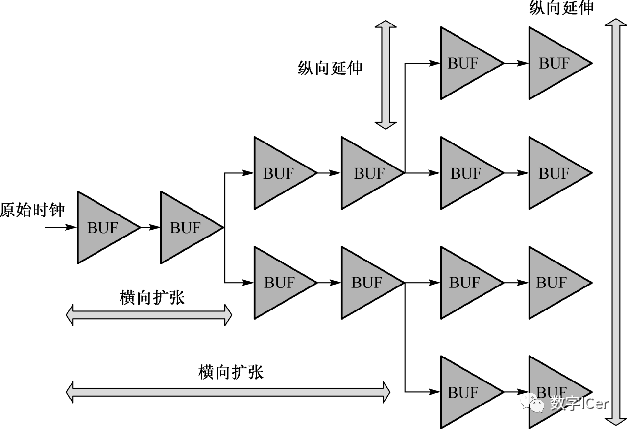 寄存器