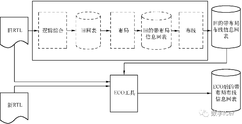 寄存器