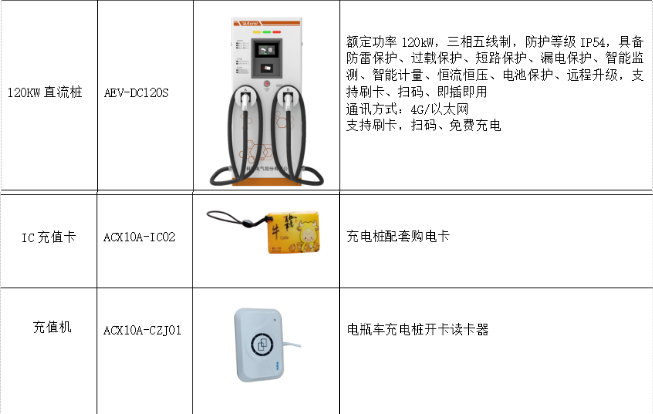 新能源