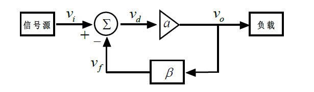 <b class='flag-5'>运算</b>放大器的环路稳定性