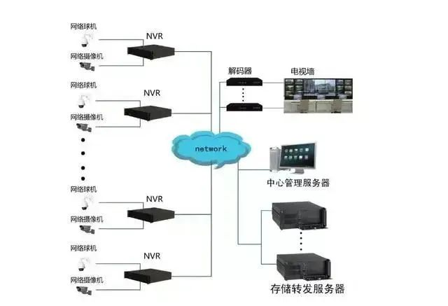 什么是视频<b class='flag-5'>解码器</b>?