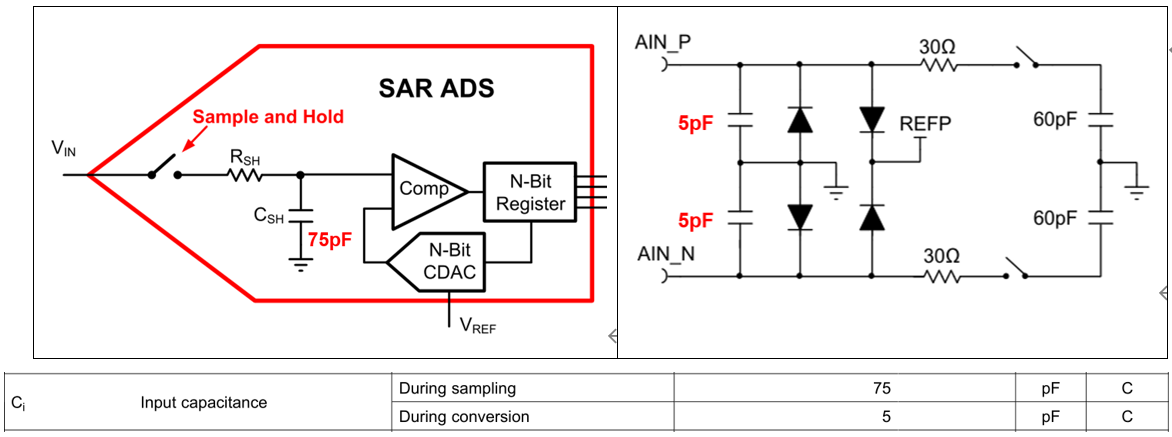 一文<b class='flag-5'>介紹</b><b class='flag-5'>ADC</b>的DC<b class='flag-5'>指標(biāo)</b>