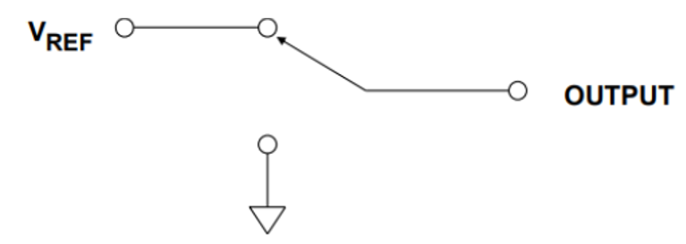 基本DAC架构：电阻串结构