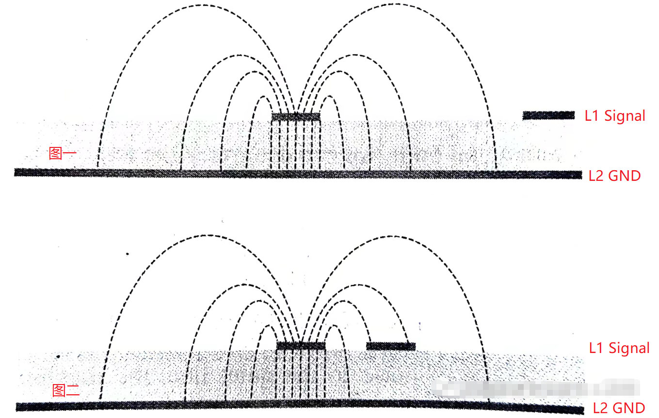 <b>信号</b><b>完整性</b><b>之</b><b>串</b><b>扰</b>(一)