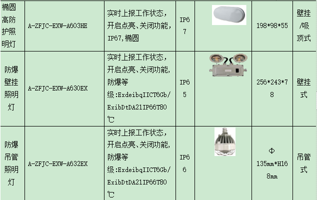 应急照明