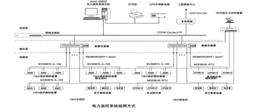 <b class='flag-5'>淺談</b><b class='flag-5'>煤礦</b>企業中<b class='flag-5'>電力</b>保護<b class='flag-5'>監控</b><b class='flag-5'>系統</b>的應用