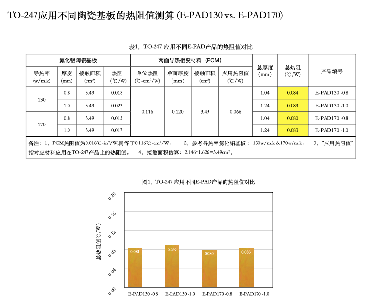 导热材料