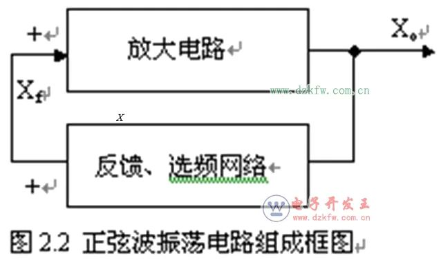 聊聊振荡电路、功放电路等结构和工作原理