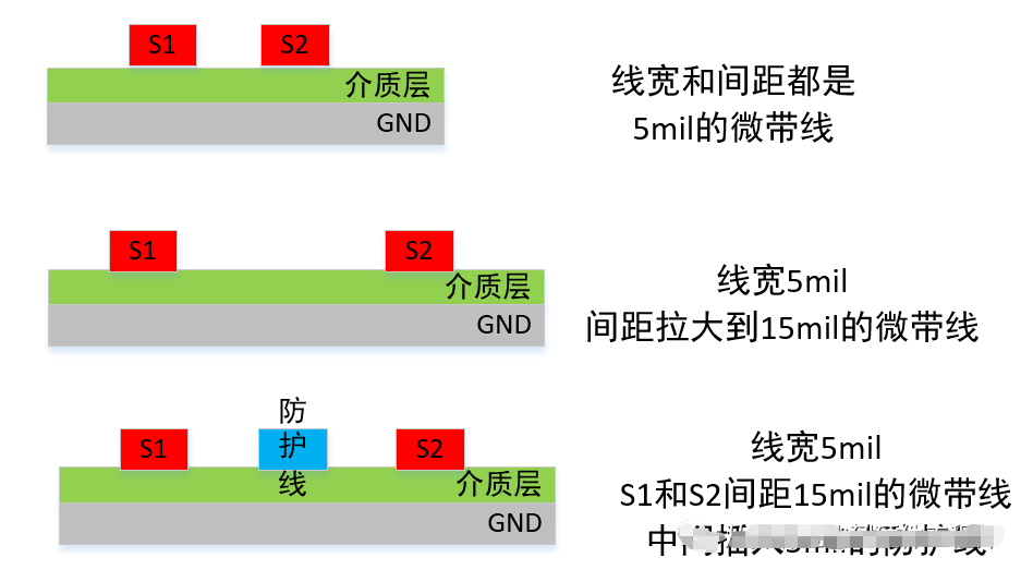 串扰