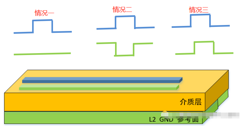 差分信号