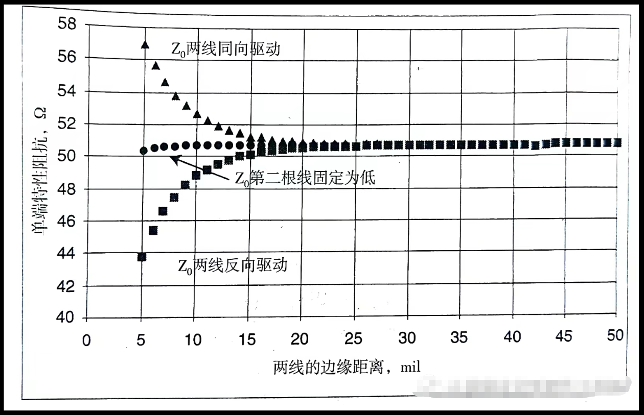 差分信号