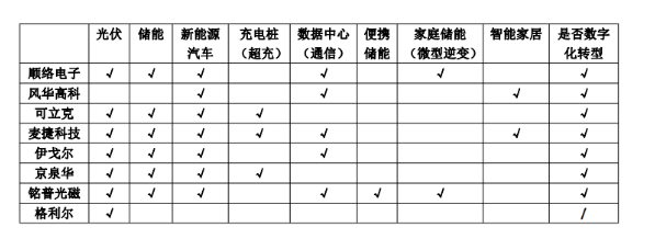 变压器