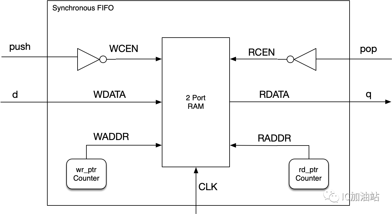 sram