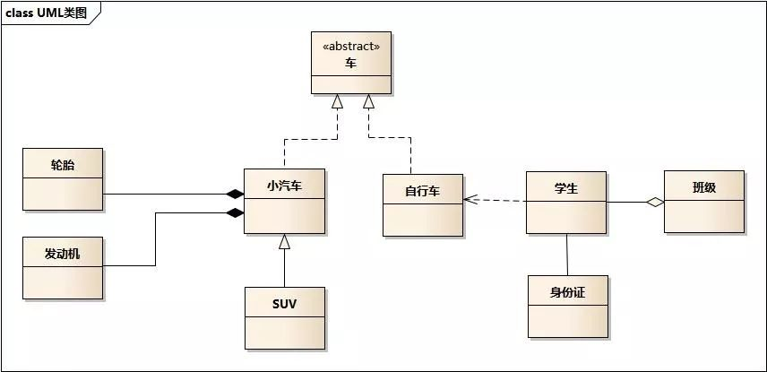 解析UML類(lèi)圖和時(shí)序圖