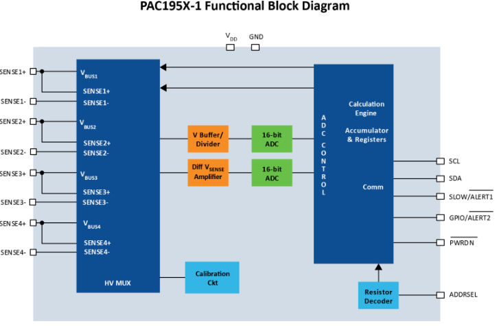 两个精密电源监控器<b class='flag-5'>系列</b>简化系统设计的解决方案