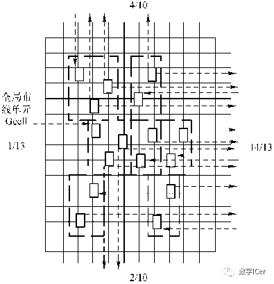 寄存器