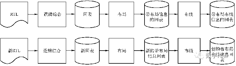 寄存器