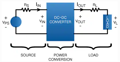 微型模塊為DC/DC電源穩壓器設計提供便捷通道