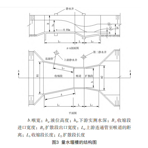 流量计