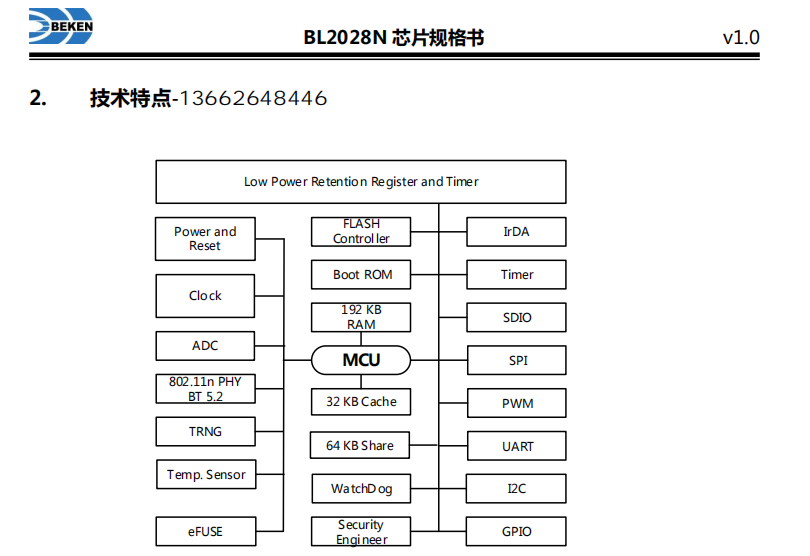 BL2028N,<b class='flag-5'>Wi-Fi</b>-ble-combo-soc<b class='flag-5'>芯片</b>，参数资料及应用简介