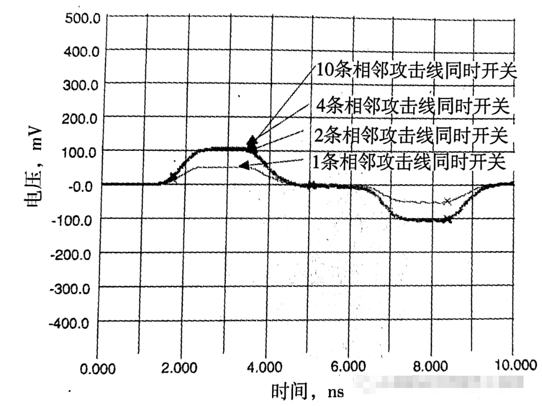 串扰