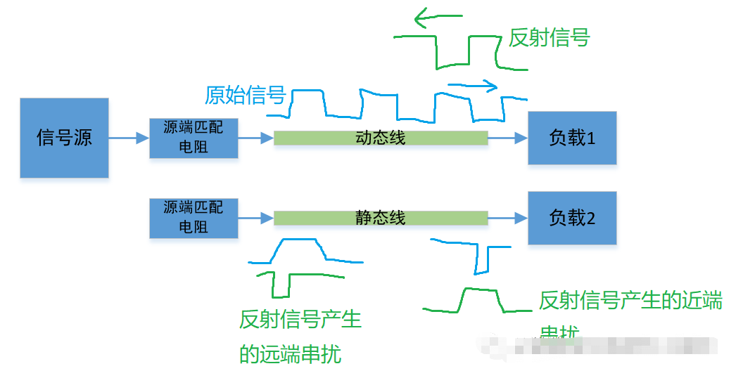 信号完整性之串扰(三)