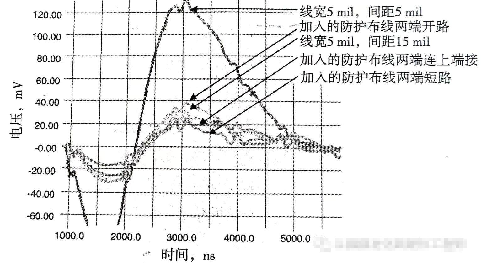 串扰