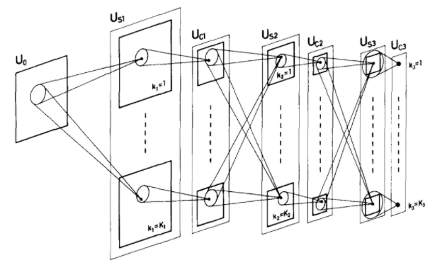 深度学习：神经网络算法的<b class='flag-5'>昨天</b>、<b class='flag-5'>今天和</b><b class='flag-5'>明天</b>