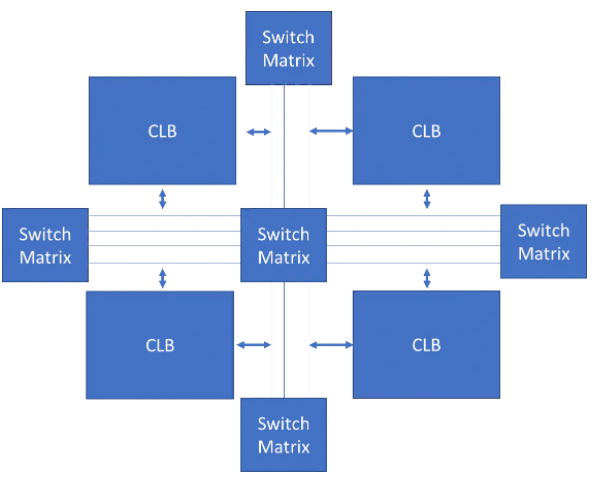 FPGA