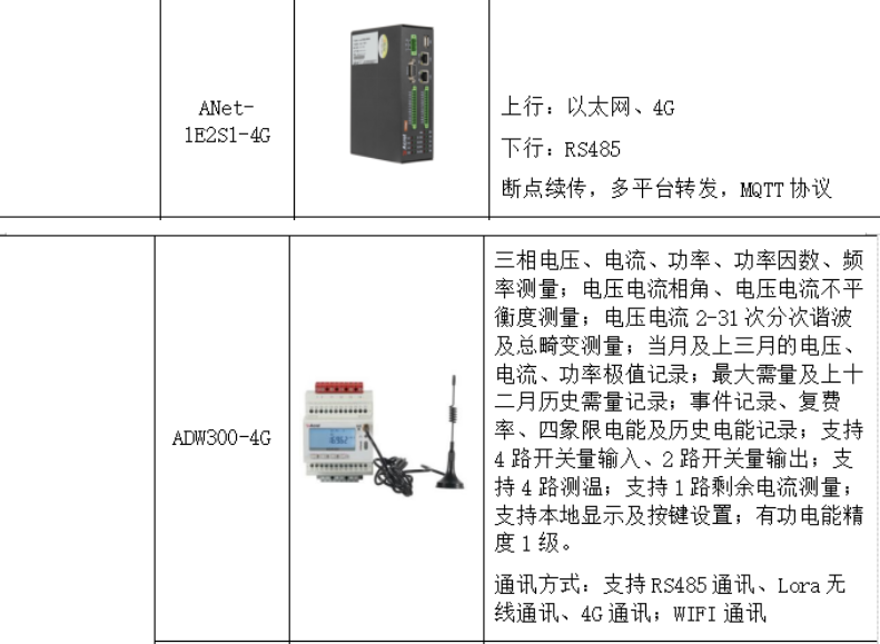 智能配电系统