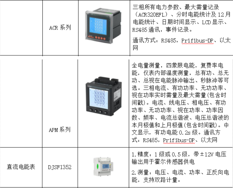 智能配电系统