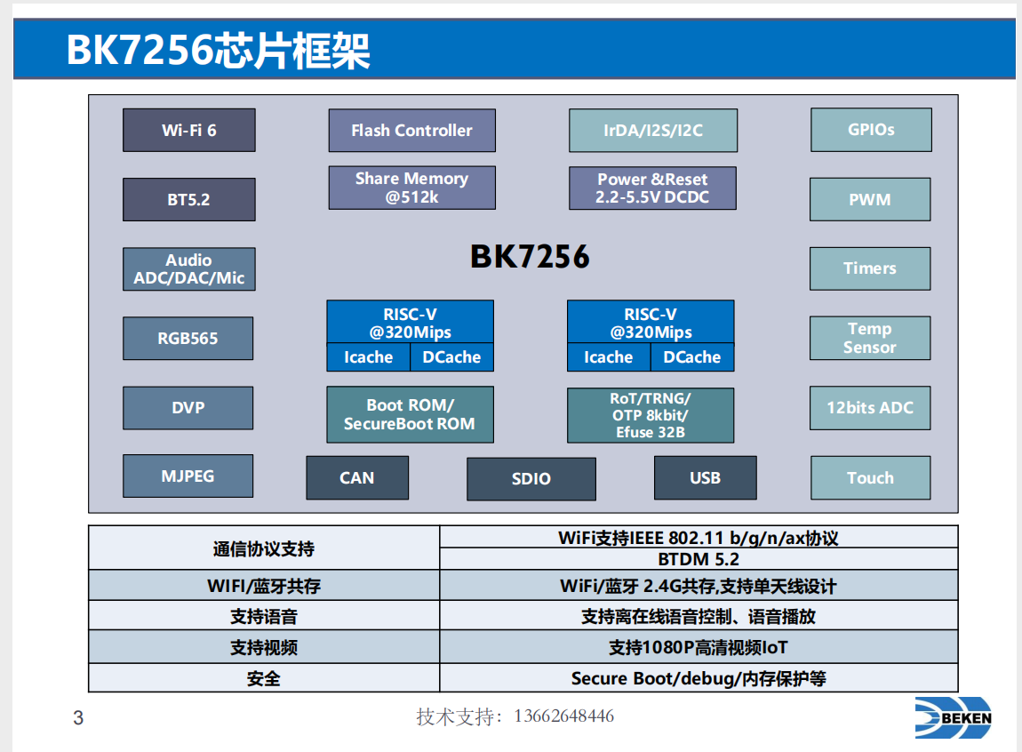 BK芯片，Wi-Fi6-combo-SOC选型