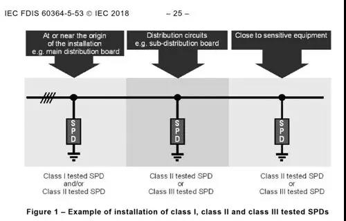 <b class='flag-5'>解读</b><b class='flag-5'>IEC</b>有关“雷击防护”的新要求