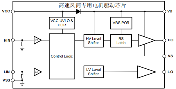 高速风筒专<b class='flag-5'>用电机</b><b class='flag-5'>驱动</b>芯片