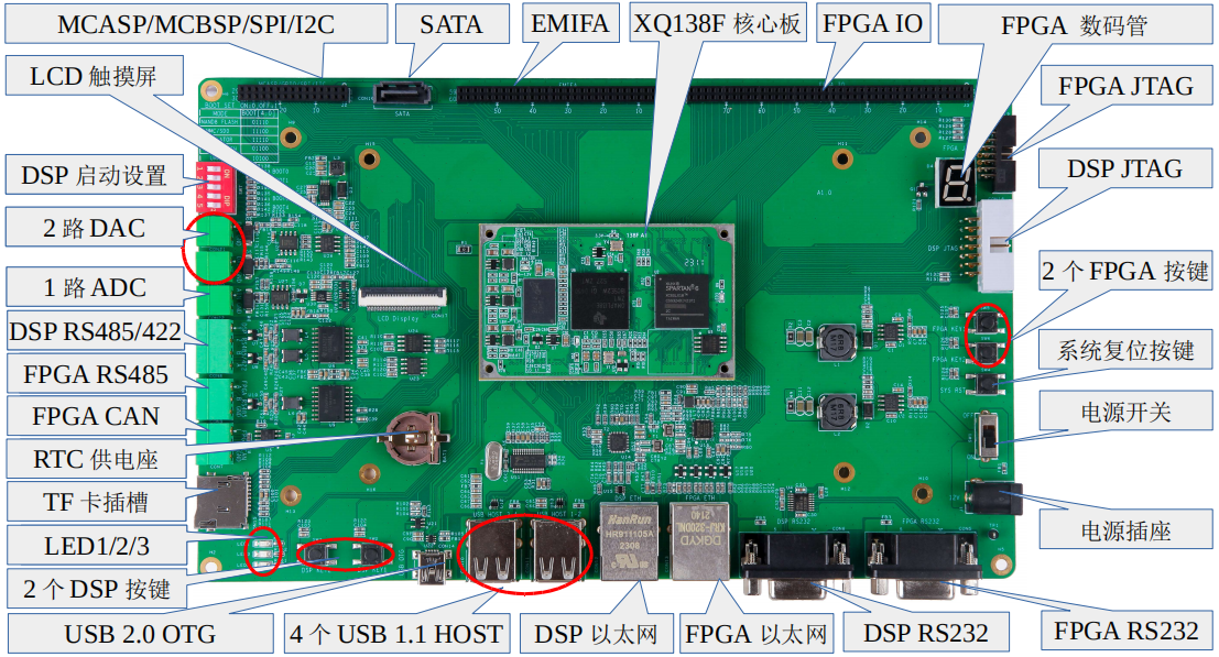 <b class='flag-5'>DSP+ARM+FPGA</b>开发板 板载 双网口/2路RS485/2路RS232/ADC/DAC/CAN