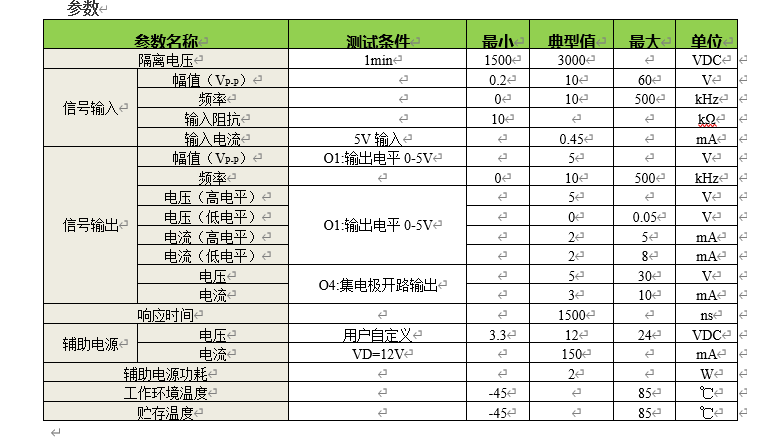 转速测量