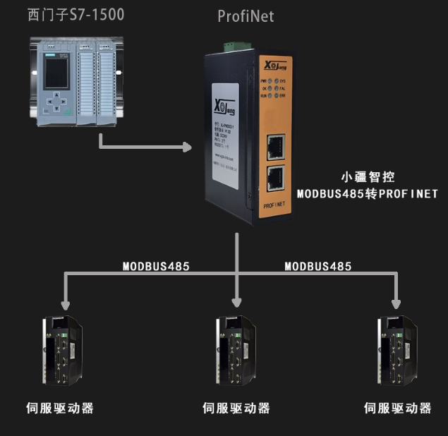 <b class='flag-5'>PLC</b>通过<b class='flag-5'>Modbus</b> <b class='flag-5'>485</b>转<b class='flag-5'>Profinet</b><b class='flag-5'>网关连接</b>日鼎<b class='flag-5'>伺服</b><b class='flag-5'>驱动器</b>配置案例