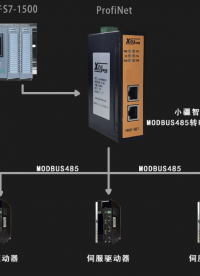 PLC通過Modbus 485轉(zhuǎn)Profinet網(wǎng)關(guān)連接日鼎伺服驅(qū)動器
