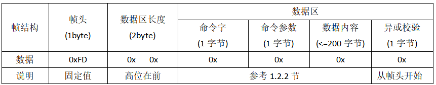 STM32