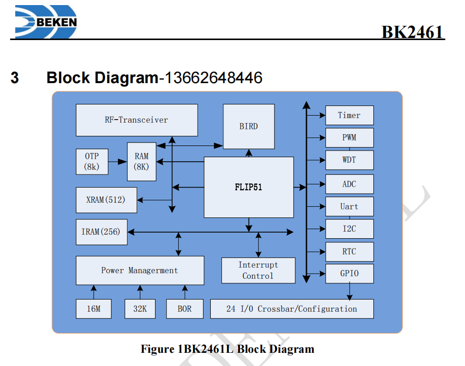 BK2461,2.4g芯片，资料参数及应用简介