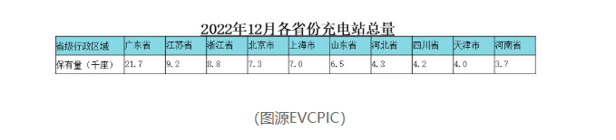 新能源汽车