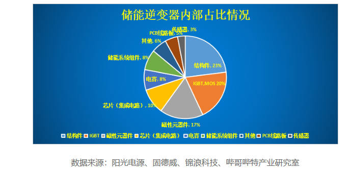 开元体育储能逆变器带动哪些半导体器件？(图2)